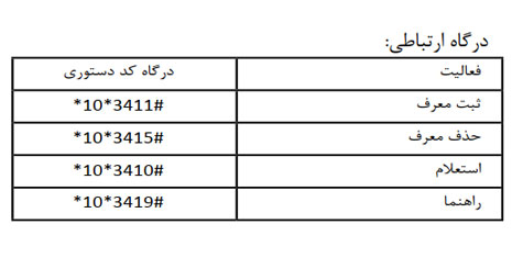 طرح بازاریابی شارژی وقتی دوستت شارژه  معرف سیم کارت اعتباری همراه اول